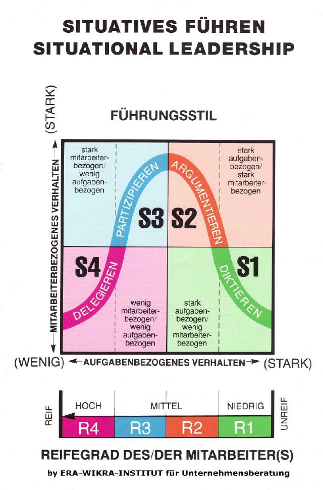 Situatives Führen